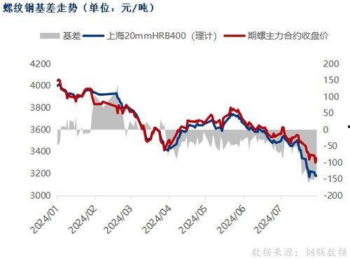 太原期货最新爆料,市场动态揭秘,投资风向标再起  第2张 太原期货最新爆料,市场动态揭秘,投资风向标再起  第2张